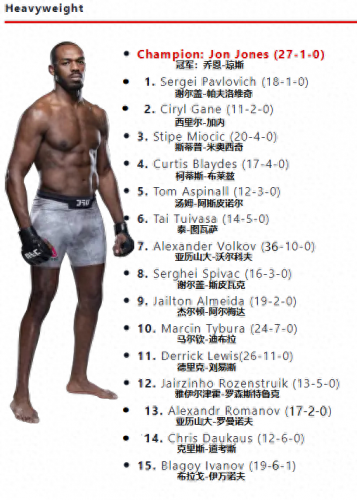 羽量级ufc排名前十(ufc中国人排名)插图3
