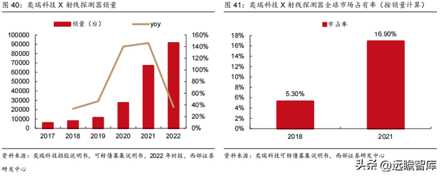 电线暗盒销量排名前十(全国十大电线排行榜)插图41