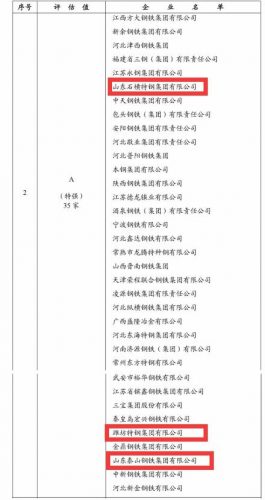 山东钢板公司排名前十(钢板45)插图1