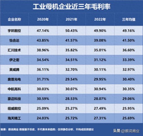 机床公司利润排名前十(机床行业营收排名)插图1