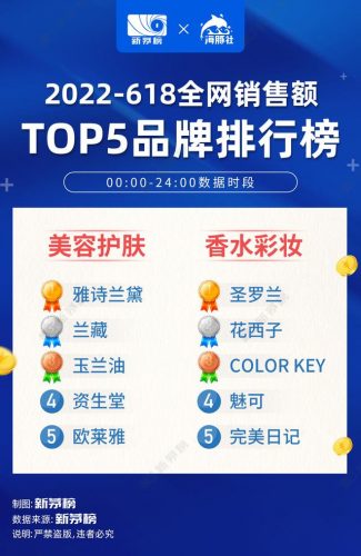 全网618销售排名前十(2019房企全口径销售额排行)插图5