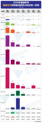 宁德联考画室排名前十(博昱画室2023联考成绩)插图5