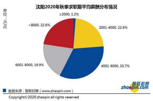 沈阳赚钱工厂排名前十(沈阳哪个工厂比较好的)插图1