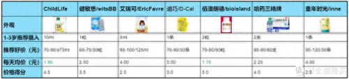 婴儿最好钙片排名前十(十大良心钙片排名)插图7