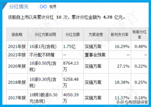 稀土股票收益排名前十(有关稀土的股票有哪些)插图8