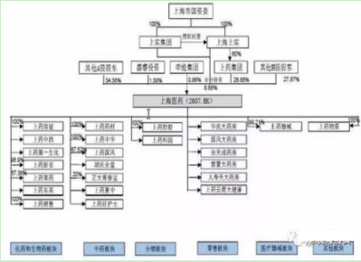 生物医疗大厂排名前十(国内顶尖生物医药公司排名)插图2