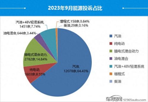 汽车投诉量排名前十(汽车投诉排行榜前10名)插图5
