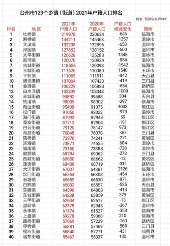 台州乡镇房产排名前十(台州第一镇)插图