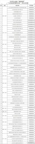 济南顶级饭庄排名前十(济南高档饭店排名榜)插图