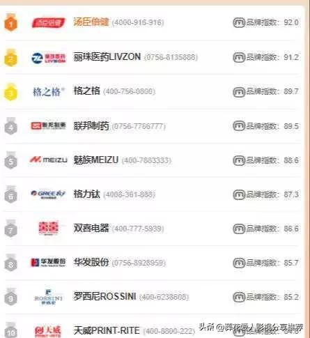珠海硒鼓厂商排名前十(激光打印机硒鼓哪个牌子好)插图