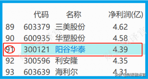 化工助剂产业排名前十(化工助剂厂)插图10