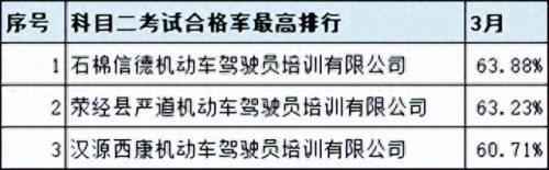 广汉排名前十的驾校(广汉哪个驾校比较靠谱)插图44