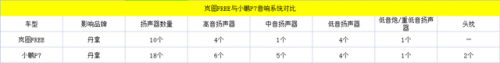比亚迪大音响排名前十(比亚迪唐音响设置最佳)插图17