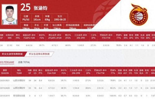 山西后卫扣篮排名前十(中国球员扣篮排名)插图1