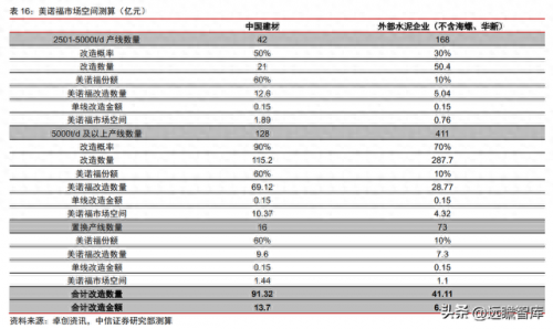建筑 检测 国企排名前十(建筑检测行业市值排名)插图27