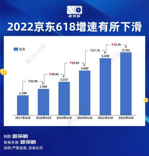 全网618销售排名前十(2019房企全口径销售额排行)插图1