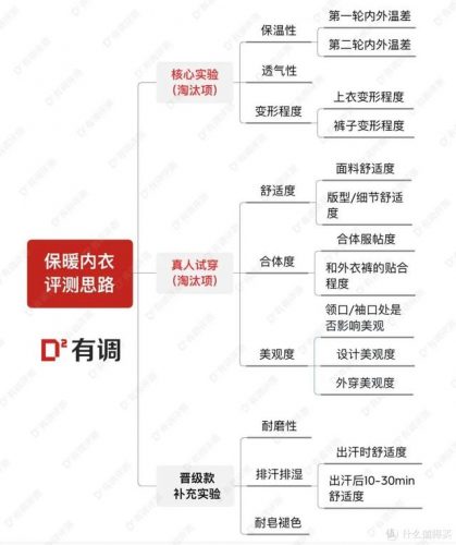 保暖内衣女装排名前十(中老年保暖内衣上衣)插图14