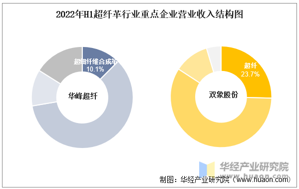 超纤科技排名前十(科技布是不是人造革)插图7