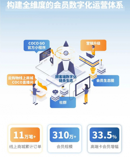 商场会员空间排名前十(重生空间有大型商场)插图4