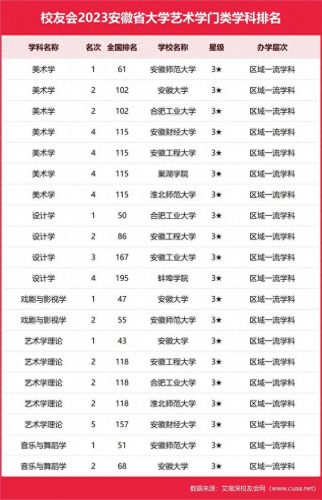 安徽学科评测排名前十(安徽三所医学院排名)插图15
