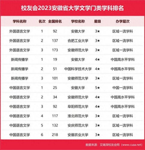 安徽学科评测排名前十(安徽三所医学院排名)插图13