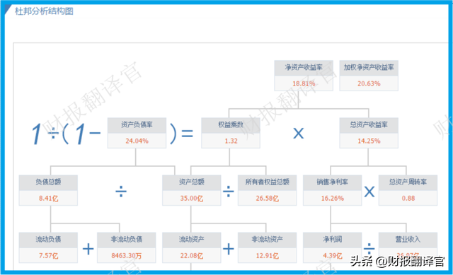 化工助剂产业排名前十(化工助剂厂)插图12