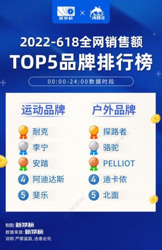 全网618销售排名前十(2019房企全口径销售额排行)插图3