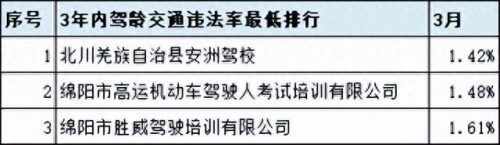 广汉排名前十的驾校(广汉哪个驾校比较靠谱)插图15