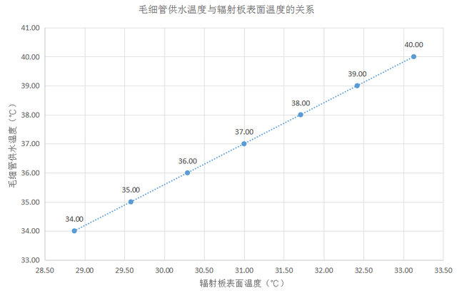 顶棚辐射厂家排名前十(太阳能板装在房顶有辐射吗)插图3