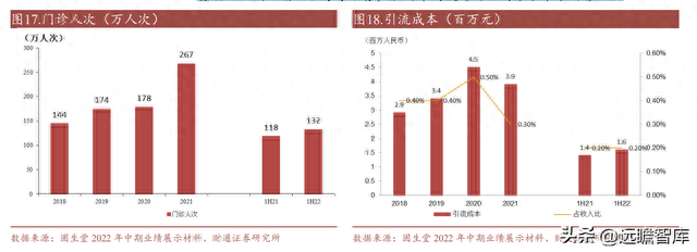 中医连锁医馆排名前十(国内中医连锁排名)插图15