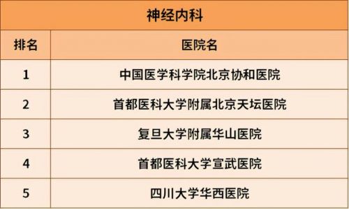 有肝病医院排名前十(全国十大肝癌医院排名)插图13