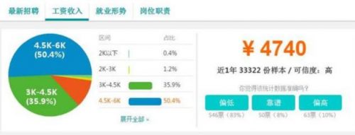 上海技工待遇排名前十(上海什么职业工资最高)插图6