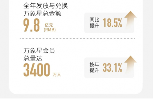 商场会员空间排名前十(重生空间有大型商场)插图1