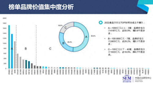 食品就业国企排名前十(适合食品专业的国企)插图2