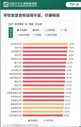 我国高校饭堂排名前十(惠州高校饭堂外包)插图