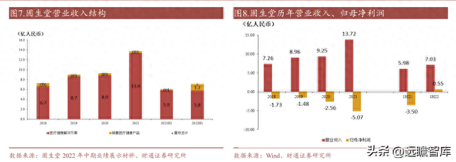 中医连锁医馆排名前十(国内中医连锁排名)插图7