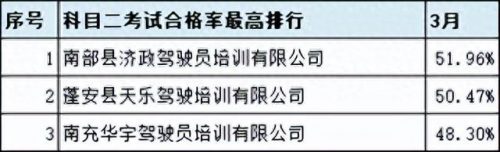 广汉排名前十的驾校(广汉哪个驾校比较靠谱)插图32