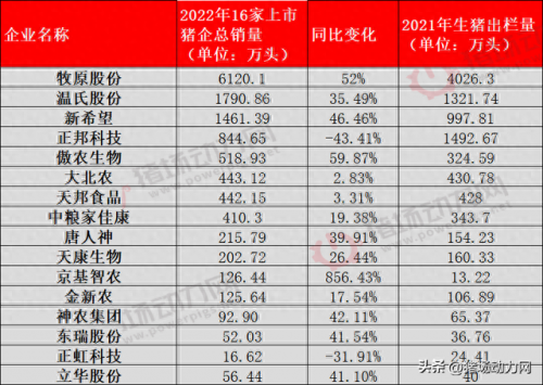 国内猪肉厂排名前十(中国十大猪肉厂家)插图2