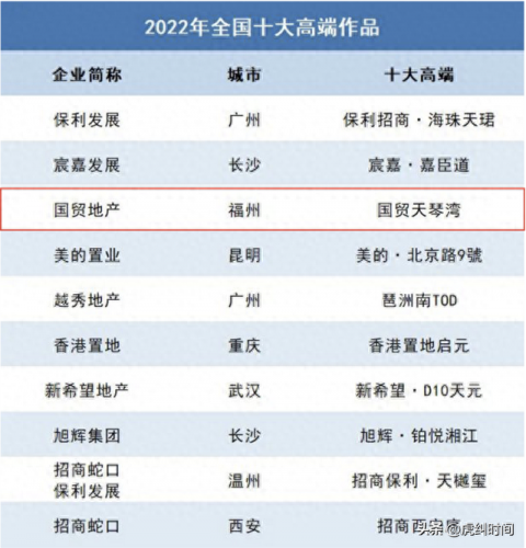国贸高端豪宅排名前十(城南第一高档豪宅)插图8
