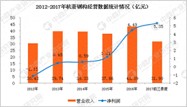 动力网架厂家排名前十(全国质量好的网架公司)插图4