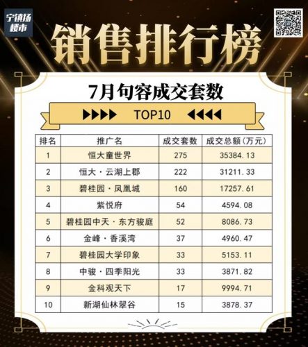 镇江复式小区排名前十(镇江有哪些小区)插图7