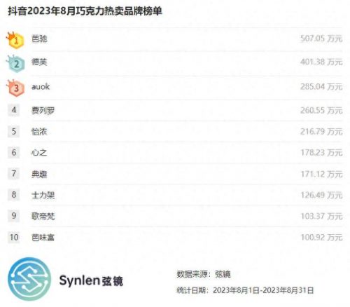 巧克力最新销量排名前十(2018年巧克力十大品牌排名)插图