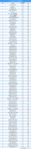 上海私企小区排名前十(上海国企好进吗)插图