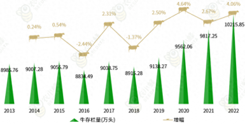 全国牛肉产量排名前十(吃牛肉最多的省份排名)插图1