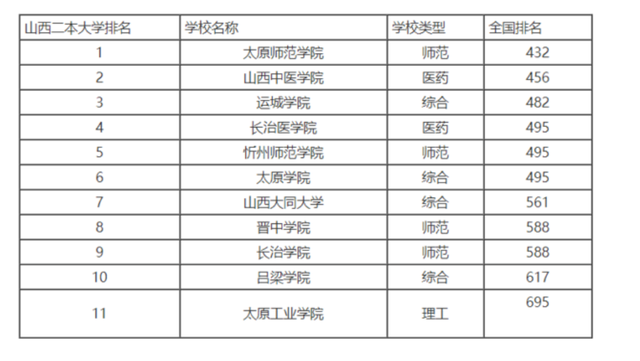 山西运城技校排名前十(运城技校有哪些学校)插图