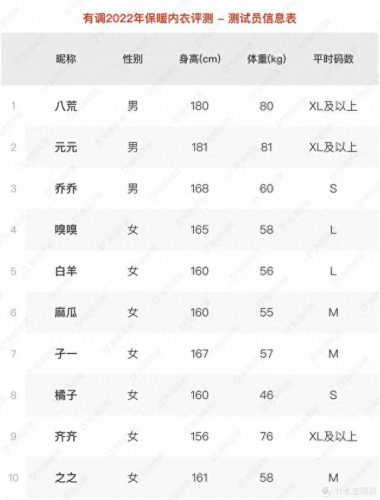 大衣保暖度排名前十(恒源祥男士保暖大衣)插图24