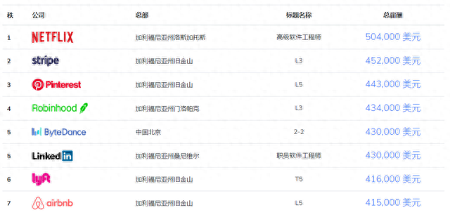 北美赛区薪资排名前十(联盟收入排行榜)插图7