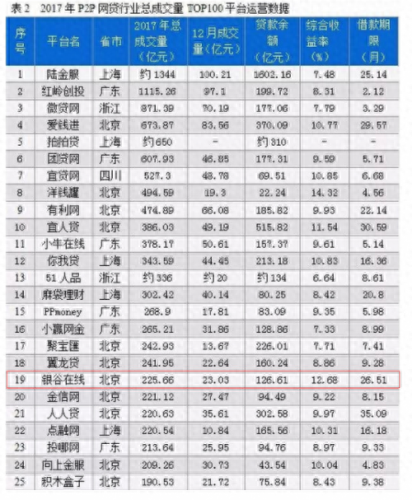 网贷排名前十2017(网贷全国前十)插图1