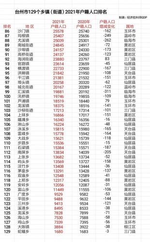 台州乡镇房产排名前十(台州第一镇)插图2