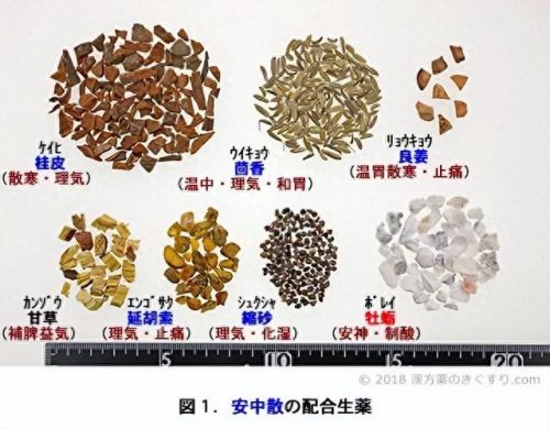 日本胃酸胃药排名前十(日本gascon胃药说明书)插图25